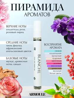 Духи Armoule Blanche 10 мл