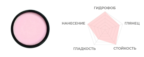 Воск карнауба CANDY SHERBET T1 +SiO2 50мл Show Car Wax  (стекло)