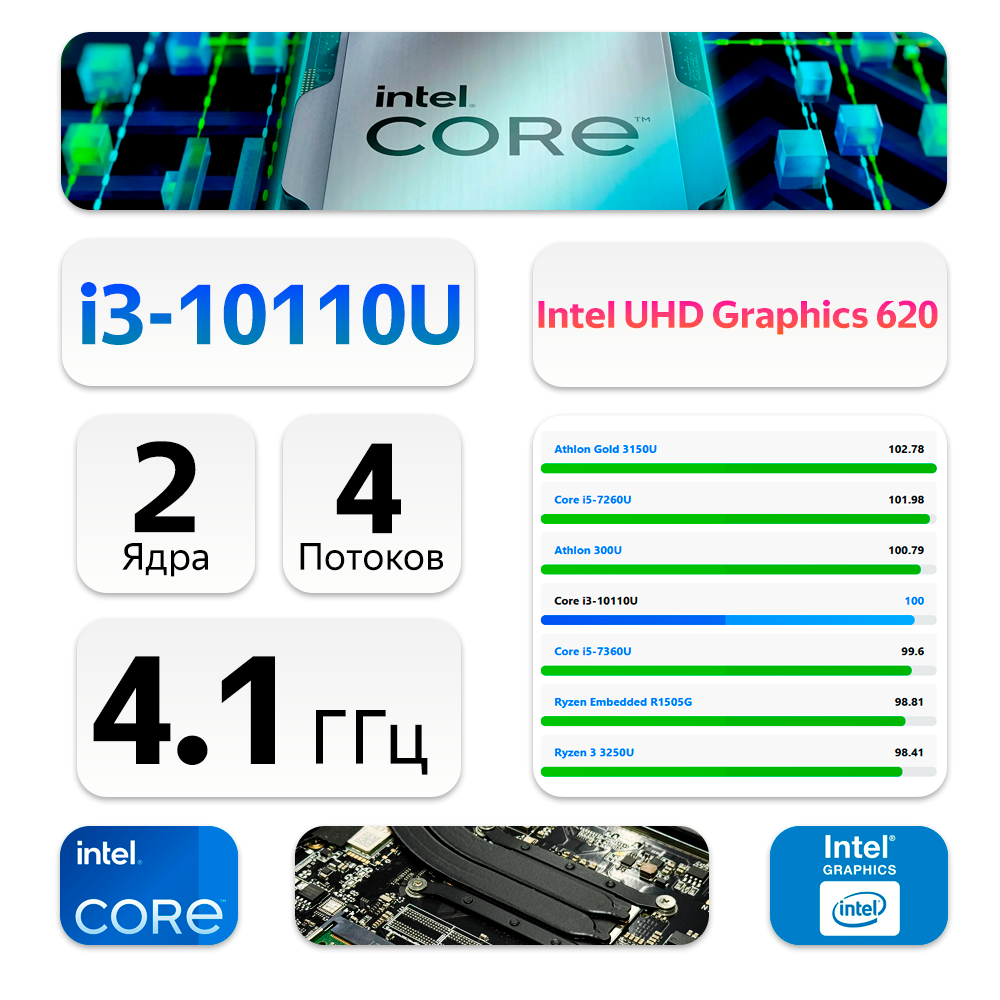 14" Ноутбук Chuwi CoreBook X 14 (2160x1440, Intel Core i3-10110U, RAM 16ГБ,SSD 1ТБ, Intel UHD Graphics 620, Win 11Home)