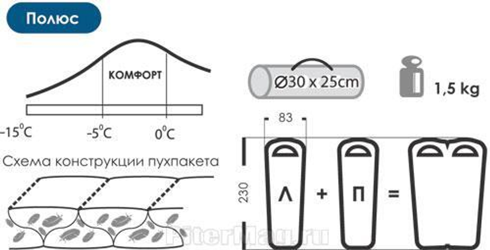 Спальник Нормал Полюс