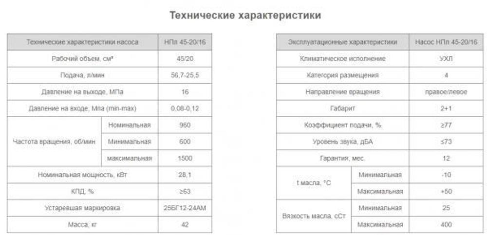 Насос НПл 45-20/16