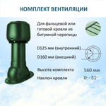 Комплект вентиляции: Вентиляционный выход изолированный D125/160 утепленный высота H=500 мм, проходной элемент SKAT для фальцевой и готовой кровли из битумной черепицы, колпак вентиляционный D160 мм, зеленый