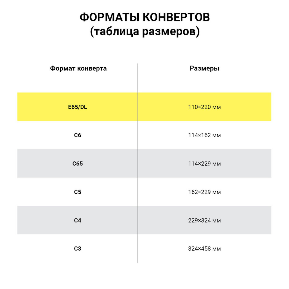 Конверты Е65 (110х220 мм) отрывная лента внутренняя запечатка комплект 100 шт. BRAUBERG (4 штуки в упаковке)