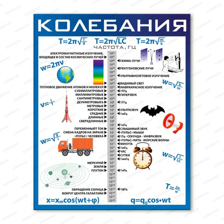 Стенд КОЛЕБАНИЯ 2756