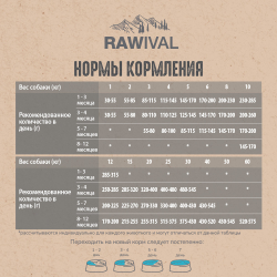 Сухой корм RAWIVAL для щенков средних и крупных пород с лососем и сельдью - 0,75 кг