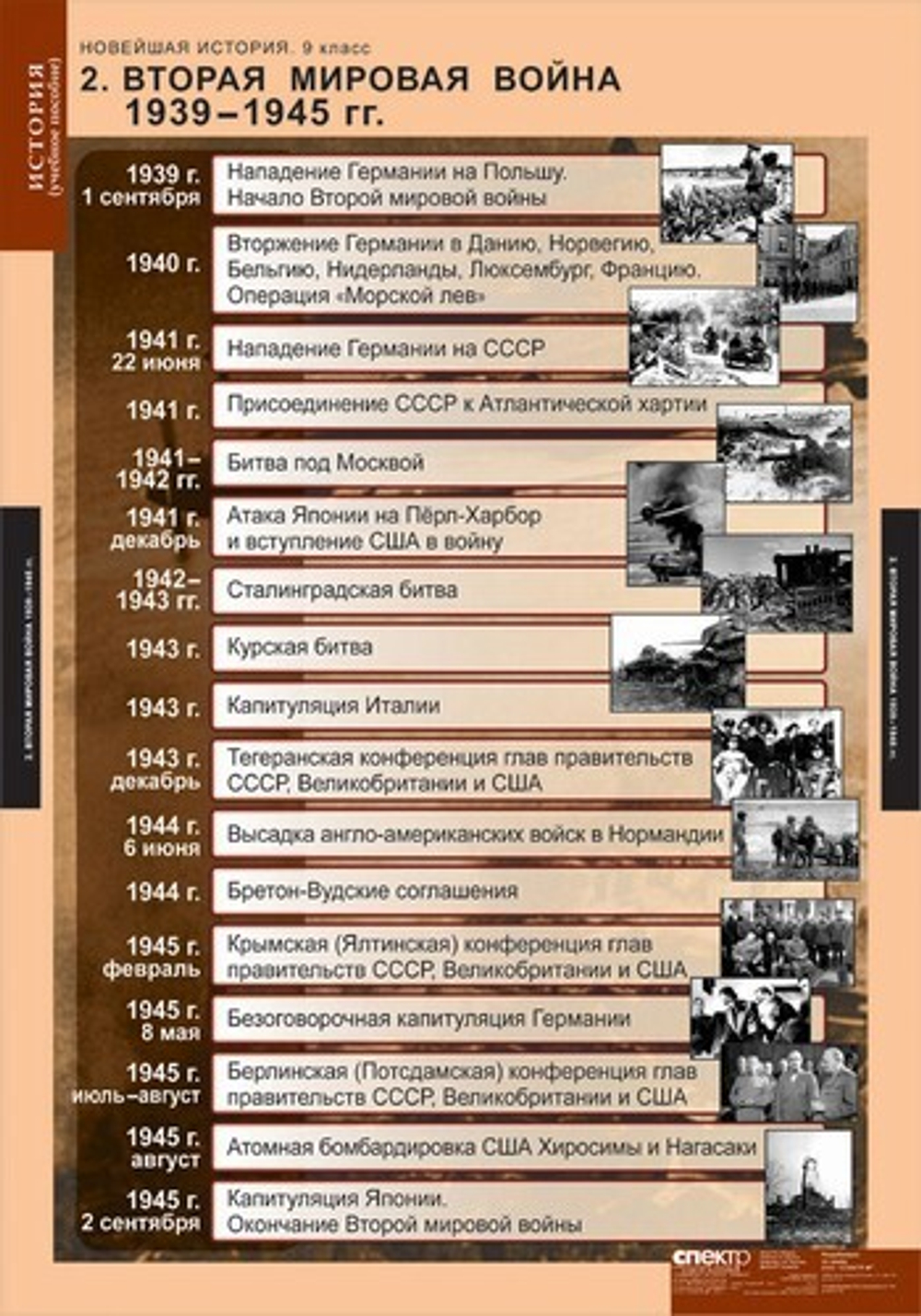 Комплект таблиц "Новейшая  история 9 кл."; 6 таблиц