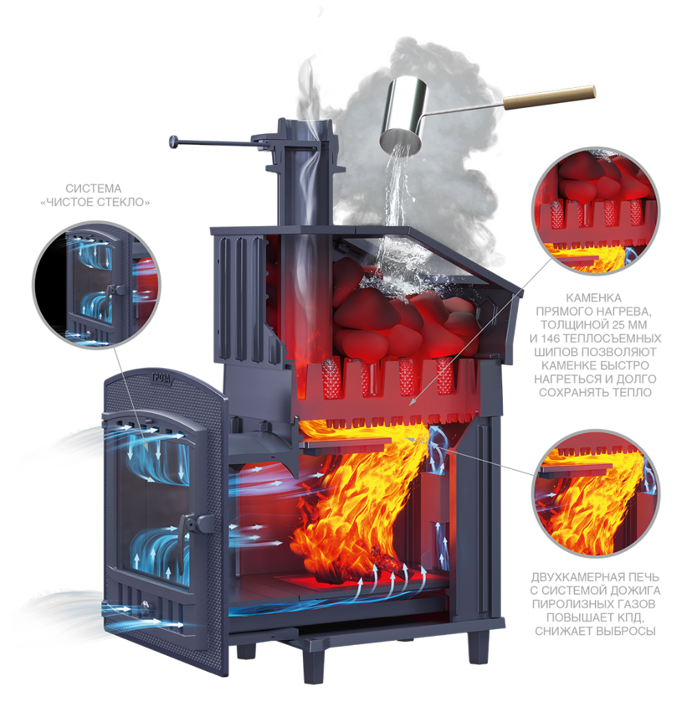 Чугунная печь для бани Комплект Гроза 18 (П2) Президент 850/40 Талькохлорит
