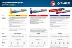 Электроды сварочные ЗУБР Профессионал УОНИ 13/55, с основным покрытием, 3.0х350 мм, 1.2 кг 40021-3.0