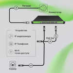 Коммутатор управляемый Digma DSP724G-4C-R300