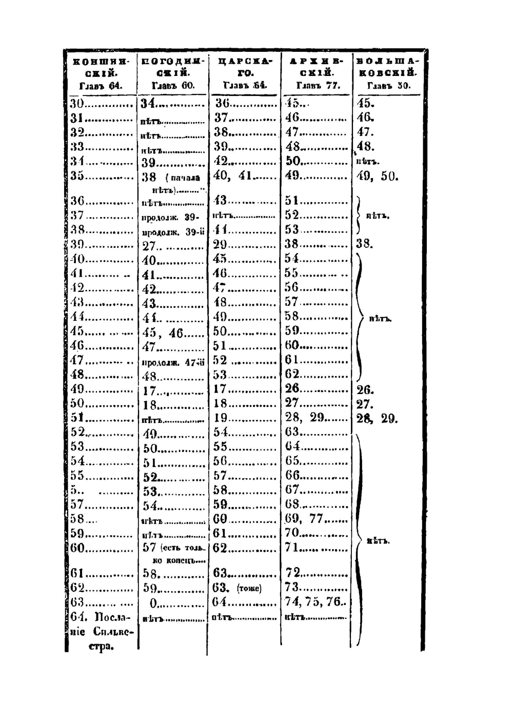 Домострой благовещенского попа Сильвестра | Д.П. Голохвастов