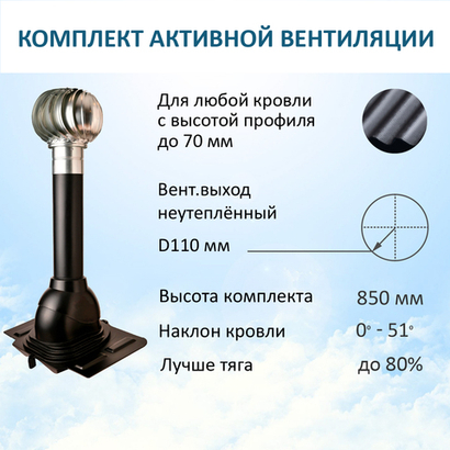 Турбодефлектор TD110 ОЦ, вент.выход 110 не утепленный, проходной элемент универсальный, черный