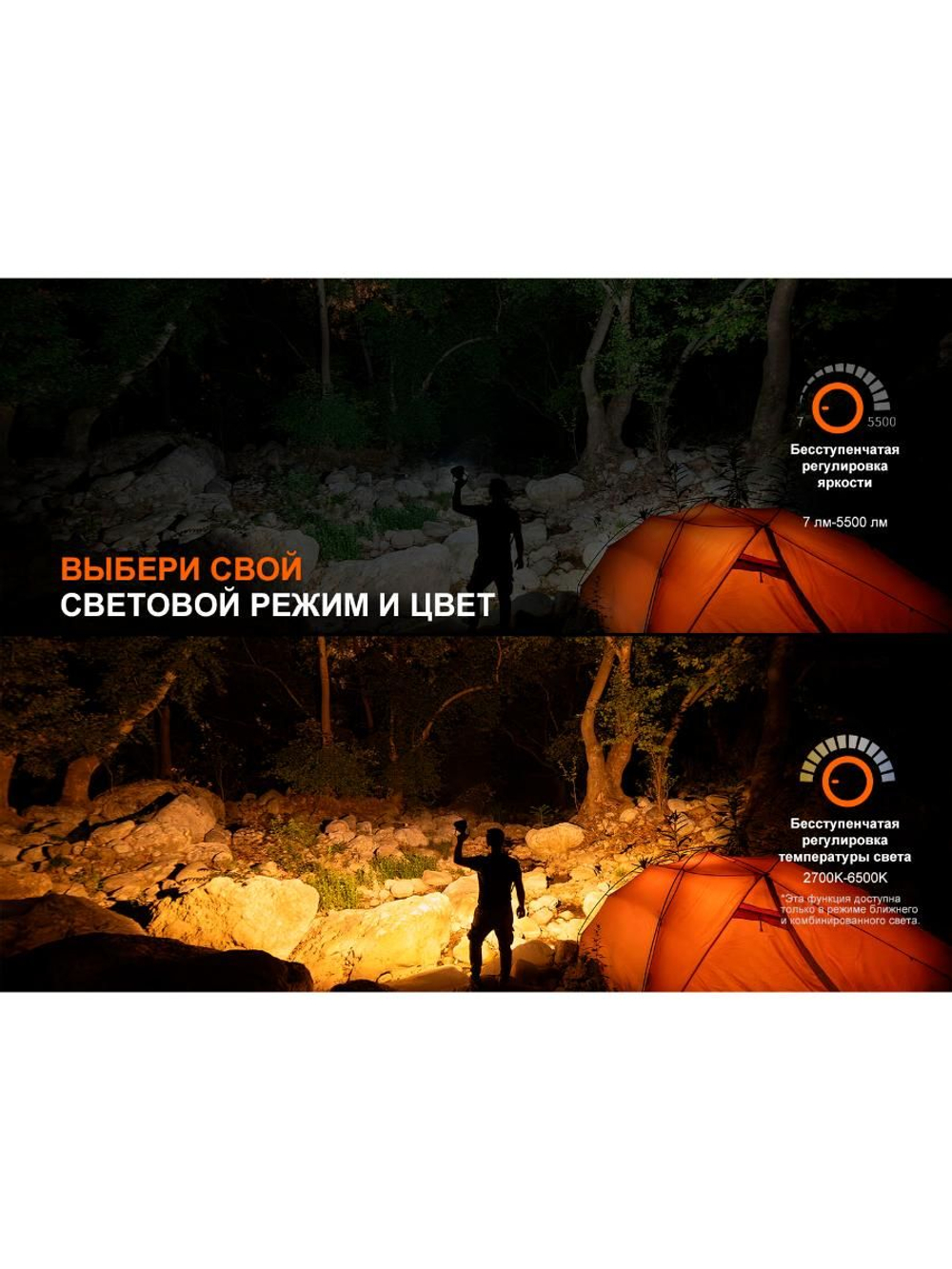 Фонарь Fenix кемпинговый CP50R многофункциональный 5500 люмен (Powerbank)