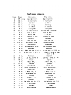 Синагоги иудейския, как места общественнаго Богослужения | А. Никитин