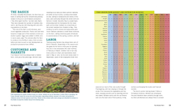 Compact Farms: 15 Proven Plans for Market Farms on 5 Acres or Less