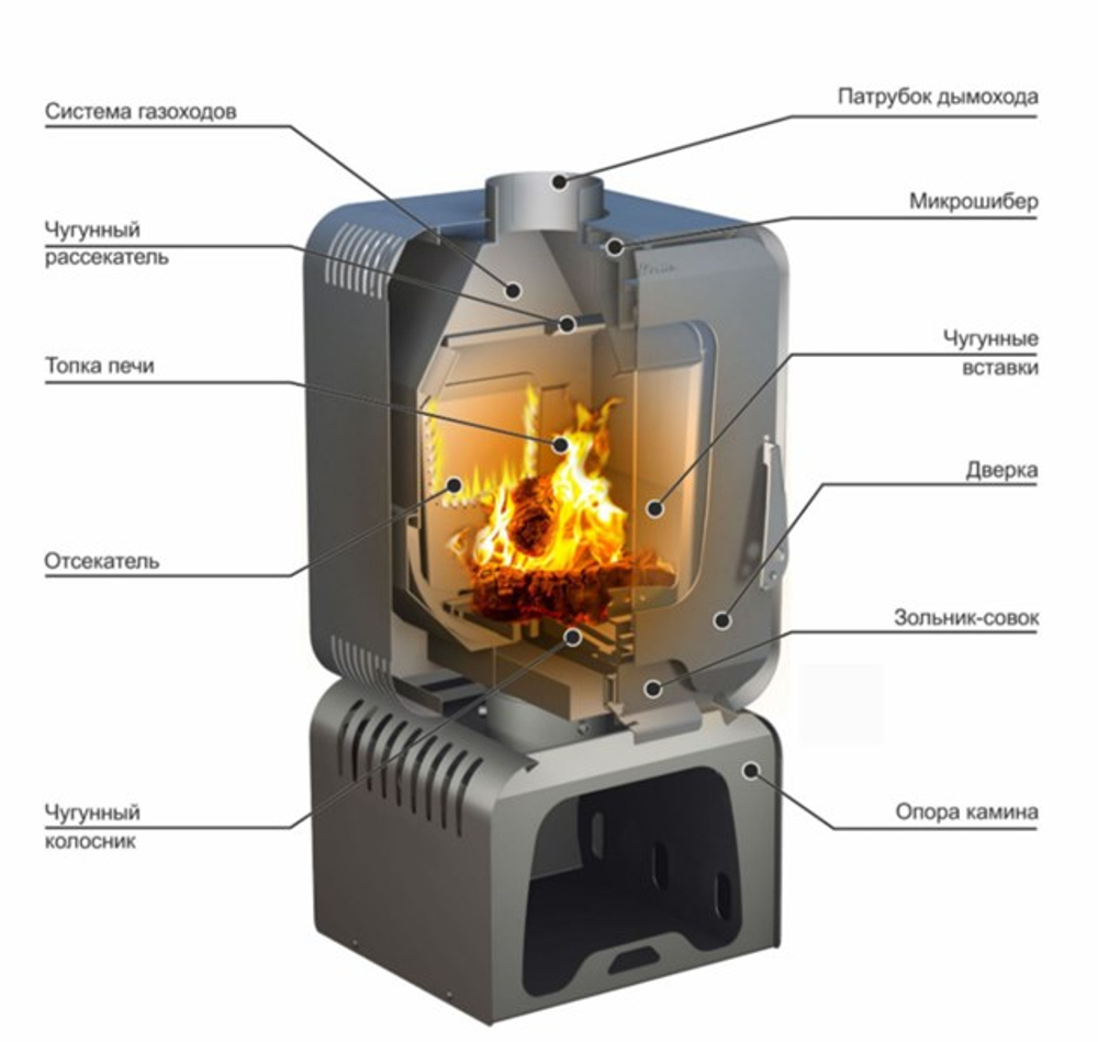 Печь-камин Stoker Soffit 7-T