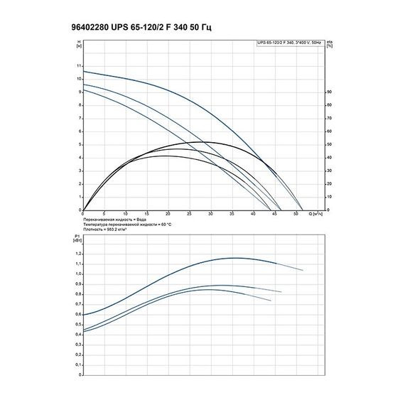 Насос циркуляционный Grundfos UPS 65-120 F (3х380) купить в Москве и Московской области по низкой цене с доставкой по России — (1) Насос циркуляционный Grundfos UPS 65-120 F (3х380) — (1)