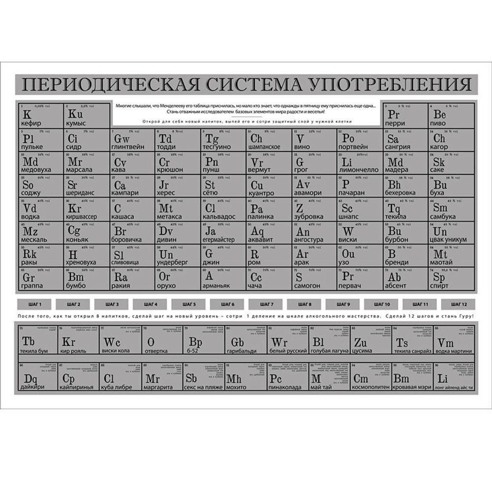 Постер-игра"Периодическая система употребления"