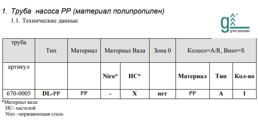 Комплект Gruen AS1 для слабых растворов кислот и щелочей