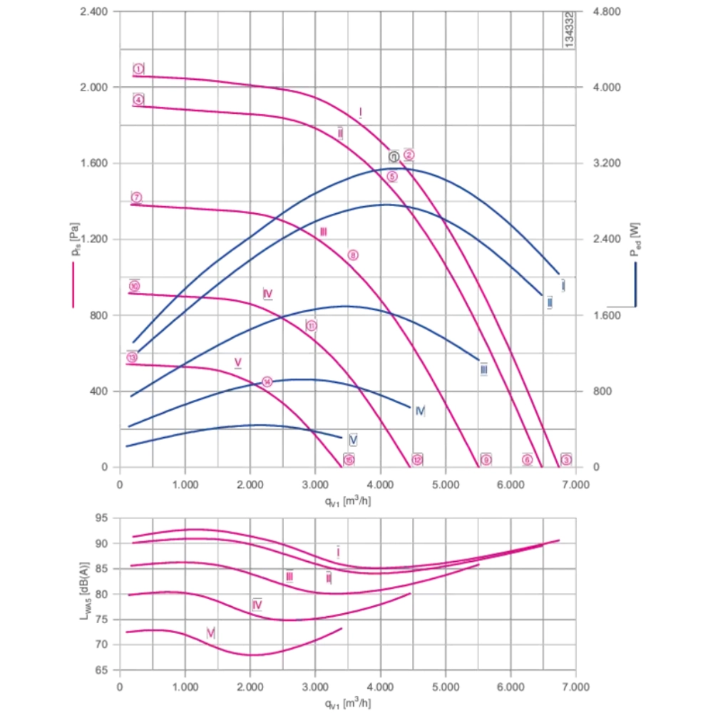 Модульный вентилятор Menerga Radial fan GR (ZIEHL-ABEGG ZAvblue)