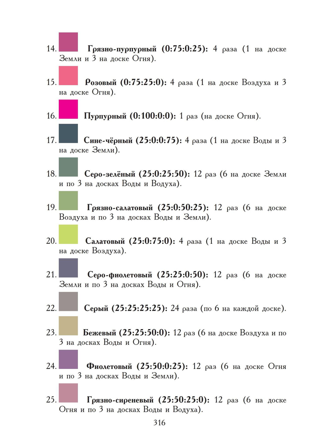 Liber Rosae Ventorum (PDF)