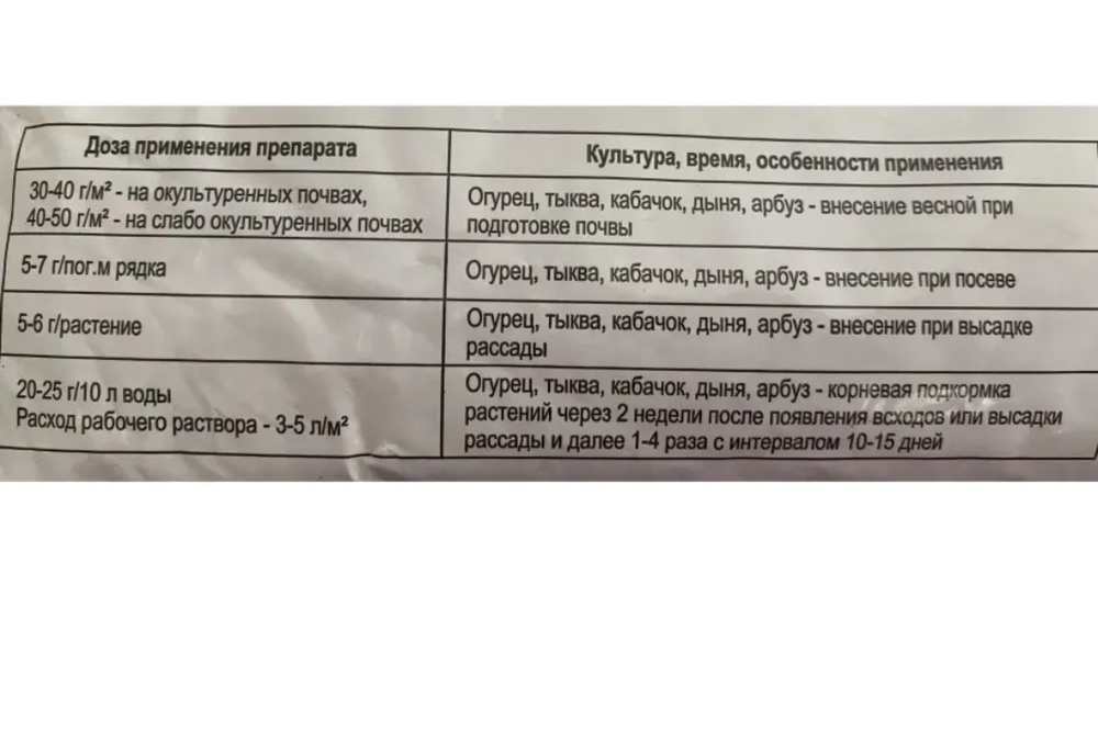 Минеральное удобрение Огурцы, Тыквы и Кабачки, 1кг