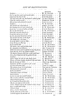 Favourite English poems and poets | English Poems