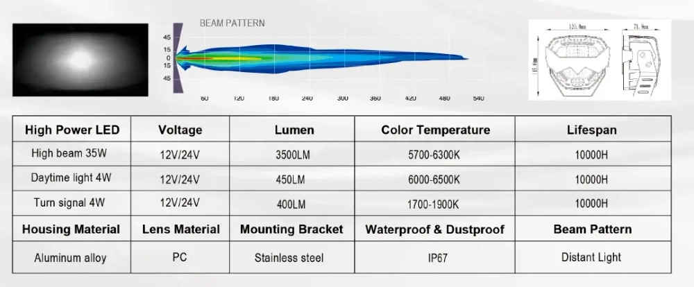 Дополнительные фары на крышу и капот для внедорожников и пикапов дальний свет противотуманники фары люстры боковики
