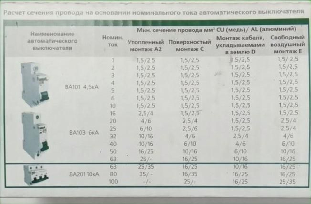 Автоматический выключатель 1-пол. 20А тип C 4,5кА серия ВА-101 DEKraft (4шт)