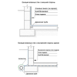 Мембрана профилированная Технониколь Planter Standard 2х20 м