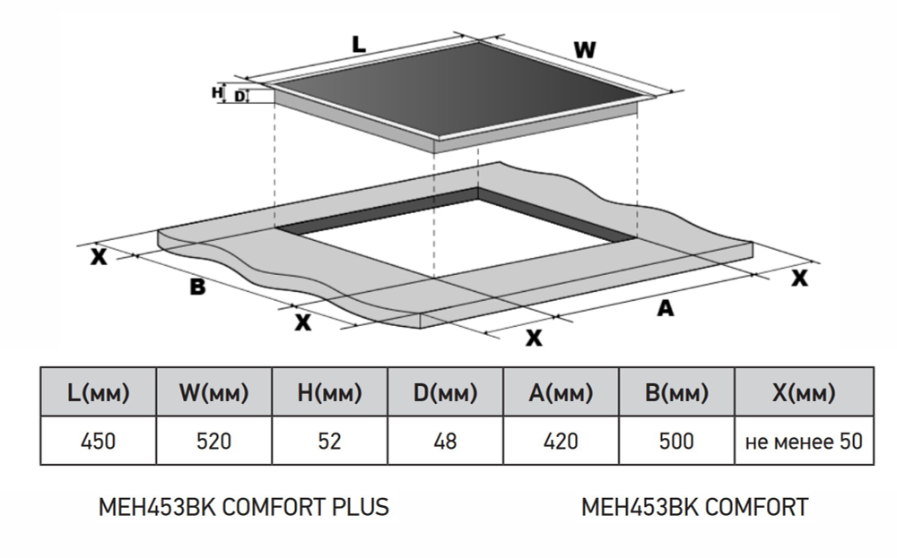 Электрическая варочная панель Meferi MEH453BK COMFORT фото 2