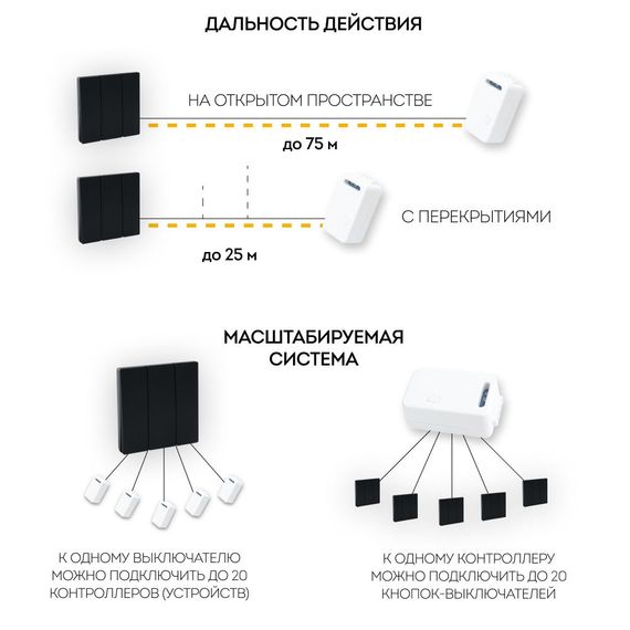 Выключатель трехклавишный беспроводной Feron Smart черный TM83 41724