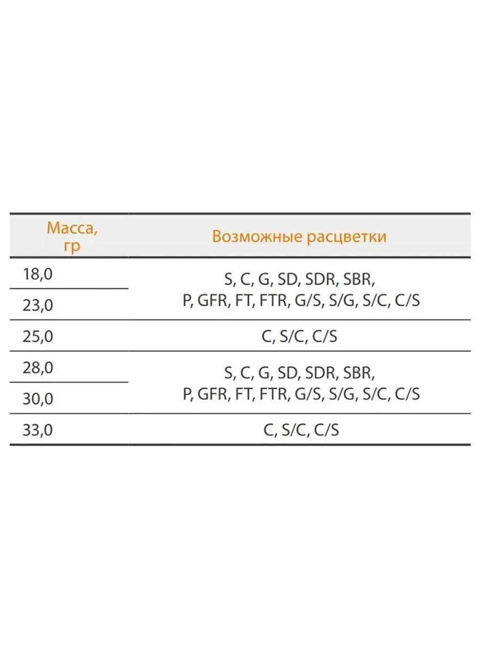Блесна колеблющаяся для рыбалки Mister Cro КРОКОДИЛ