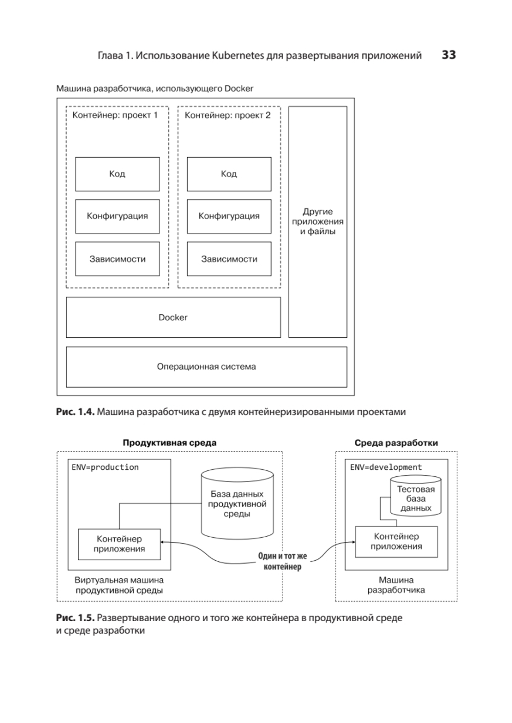 Kubernetes для разработчиков