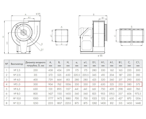 ВР 86-77-5,0 1,1 кВт 1000 об/мин левый Радиальный вентилятор низкого давления