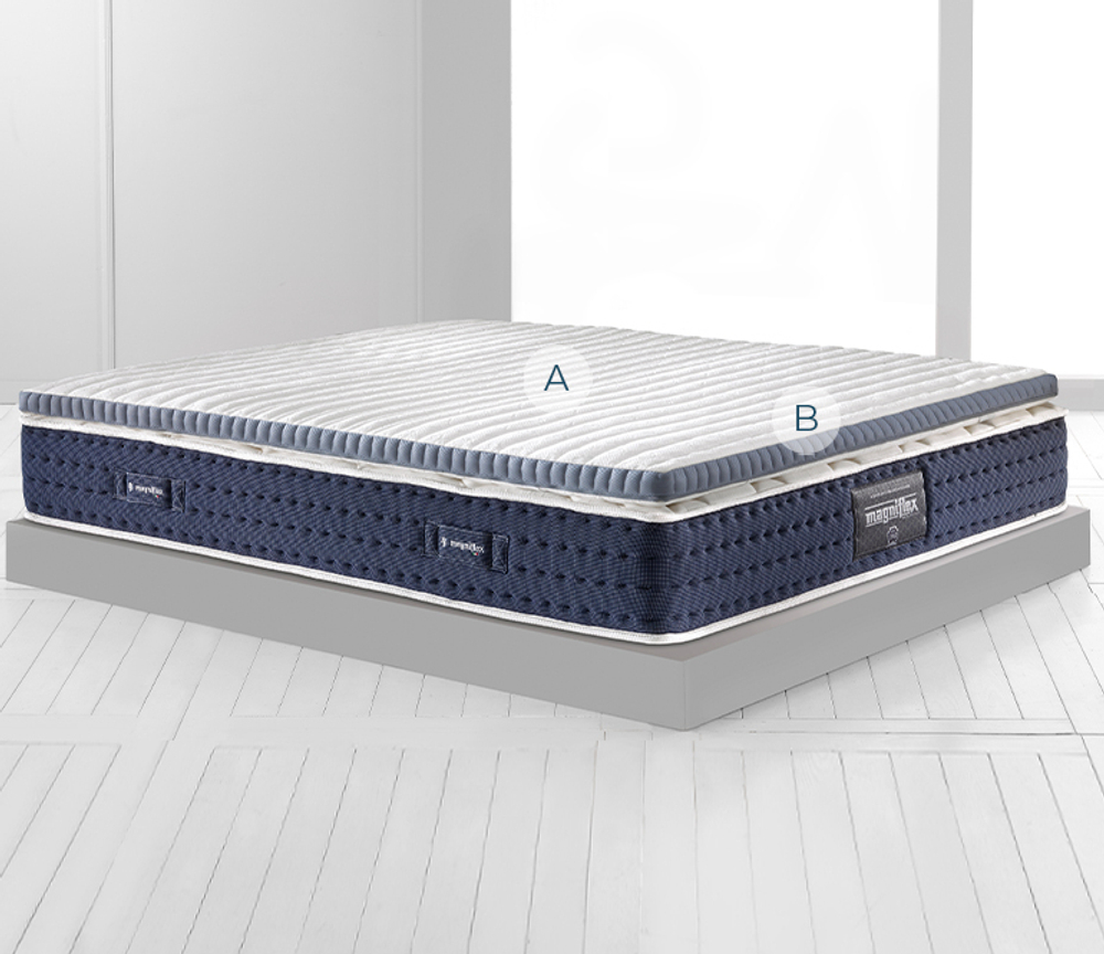 Топпер 200x200x7 Magniflex Topper Classico Plus