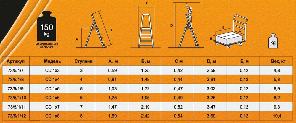 Стремянка стальная ВИХРЬ СС 1х3 (73/5/1/7)