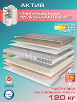 Матрас АКТИВ