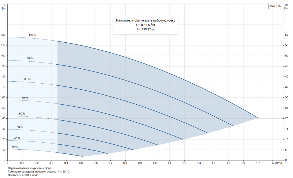 Скважинный насос Grundfos SQE 1-80