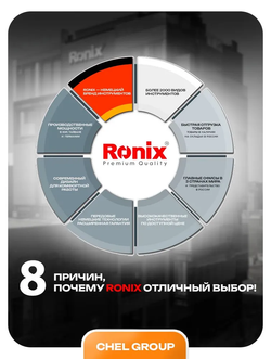 Фен строительный бесщеточный с регулировкой температуры 2000 Вт RONIX