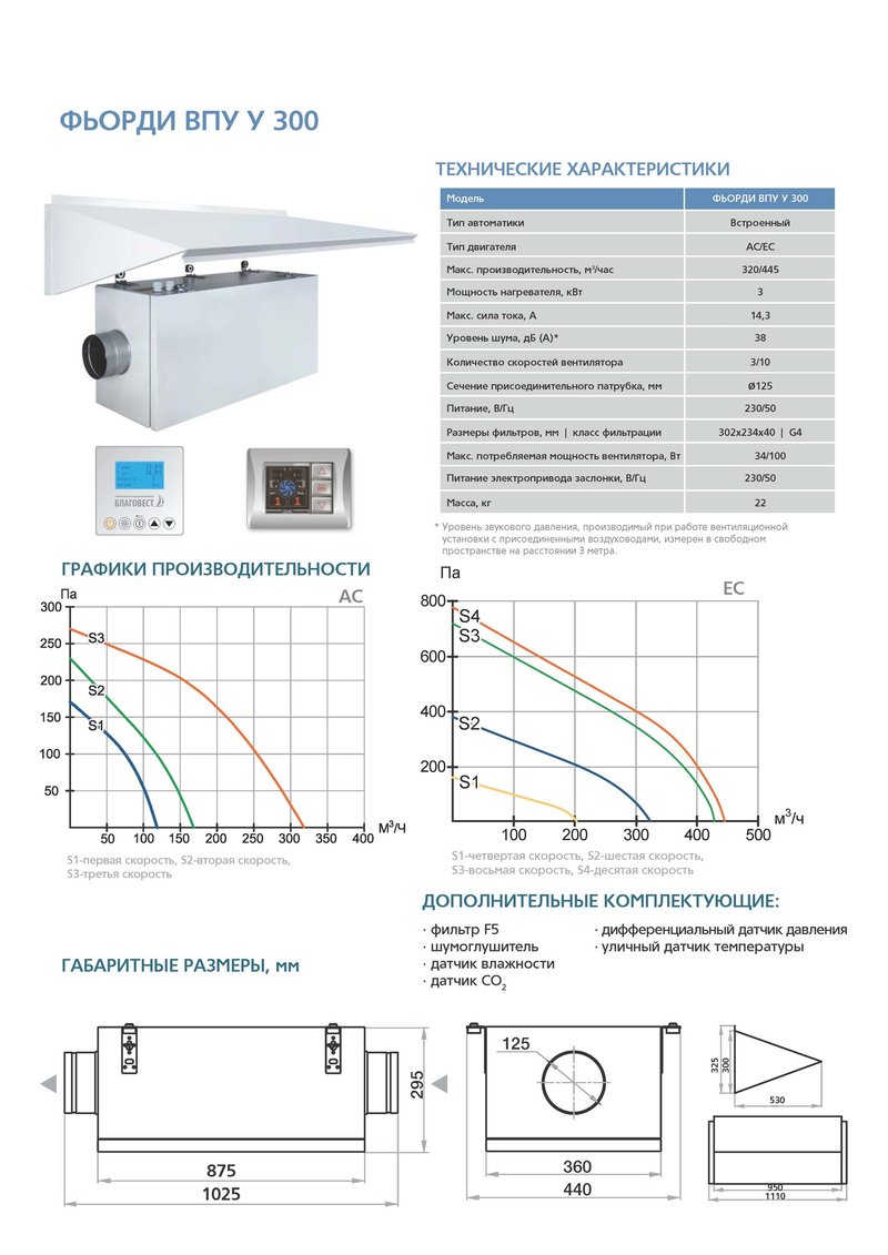 Приточная установка ФЬОРДИ ВПУ (У)-300/3 кВт/1-GTC (220В)