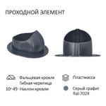 Готовый комплект изолированный серия Twister: фальц, Ø 150/160 мм, Gervent