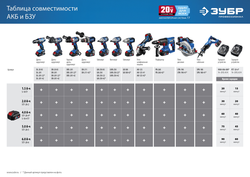 ЗУБР T7, 20 В, 4.0 А·ч, аккумуляторная батарея, Профессионал (ST7-20-4)