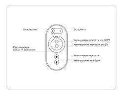 Ambrella Контроллер диммер для одноцветных светодиодных лент с сенсорным радио пультом 2.4G GS11101 LED Strip GS11101