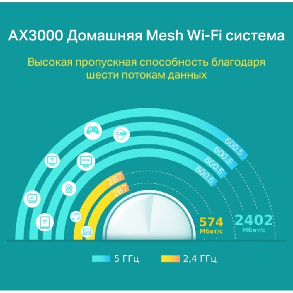 Беспроводной маршрутизатор TP-Link Mesh Deco X60(2-pack)