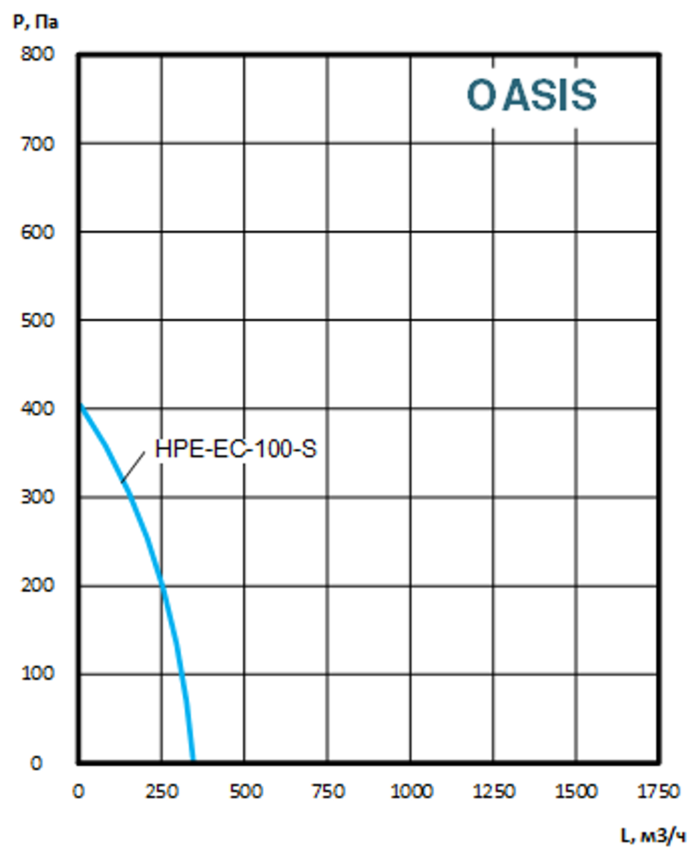 Приточно-вытяжные установки OASIS-HPE-EC-100-0.4-S