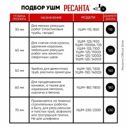 Углошлифовальная машина (БОЛГАРКА) УШМ-125 /11000 PRO Ресанта - 900 Вт, 125 мм, ГАРАНТИЯ 5 лет