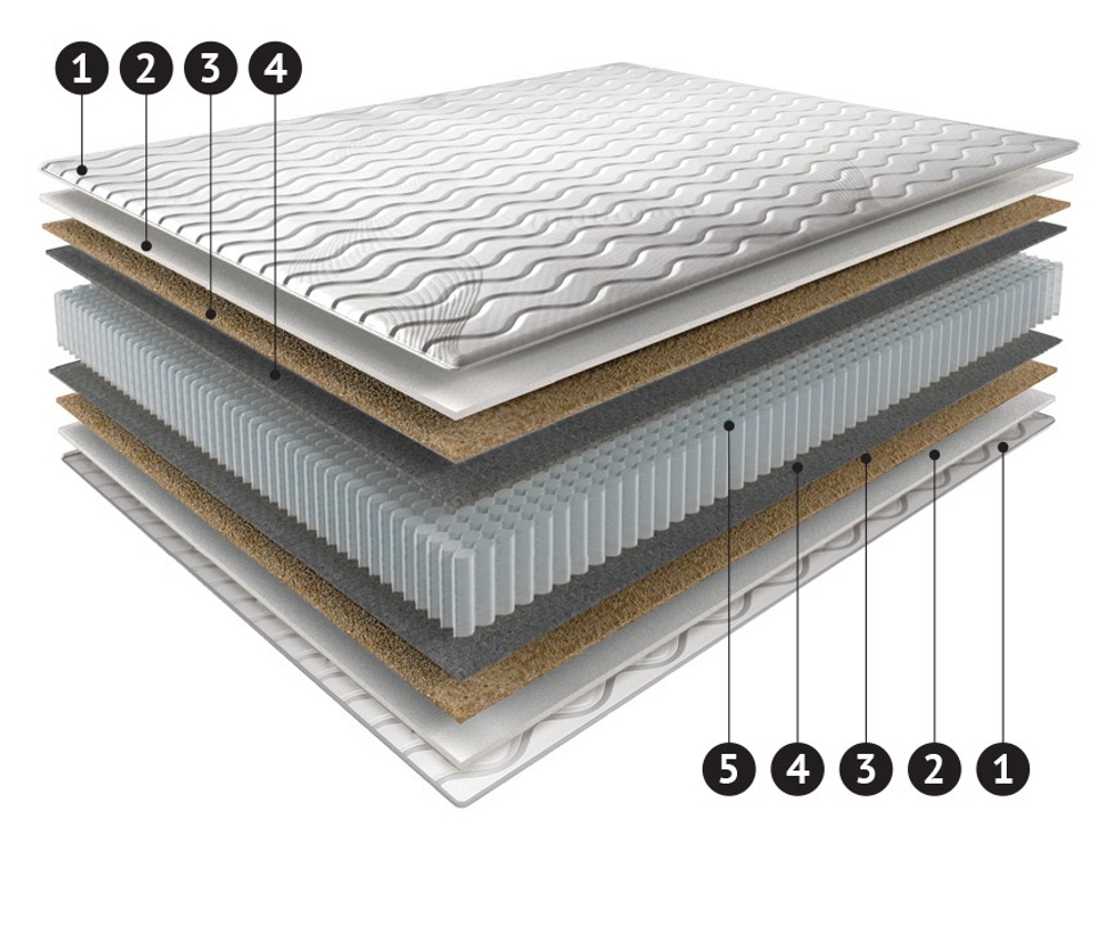 Матрас Brand-melody (Бренд-мелоди) Адаптив-1000 160*200  Мелодия Сна