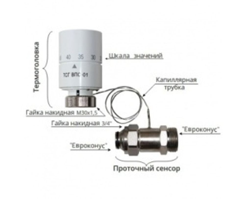 Термостатическая головка  с выносным проточным сенсором (20 - 60 °C) 3/4 EK