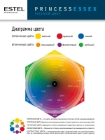 Крем-краска ESTEL PRINCESS ESSEX Extra red 77/45 Чувственная мамба 60 мл
