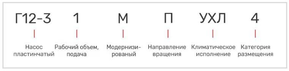 Насос 25Г12-24М